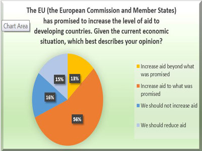 Eurobarometer Chart 1 400X300